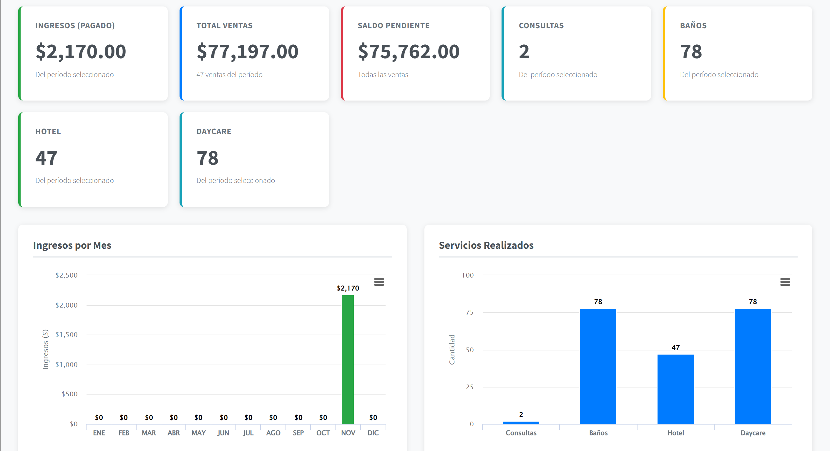 Dashboard de Métricas